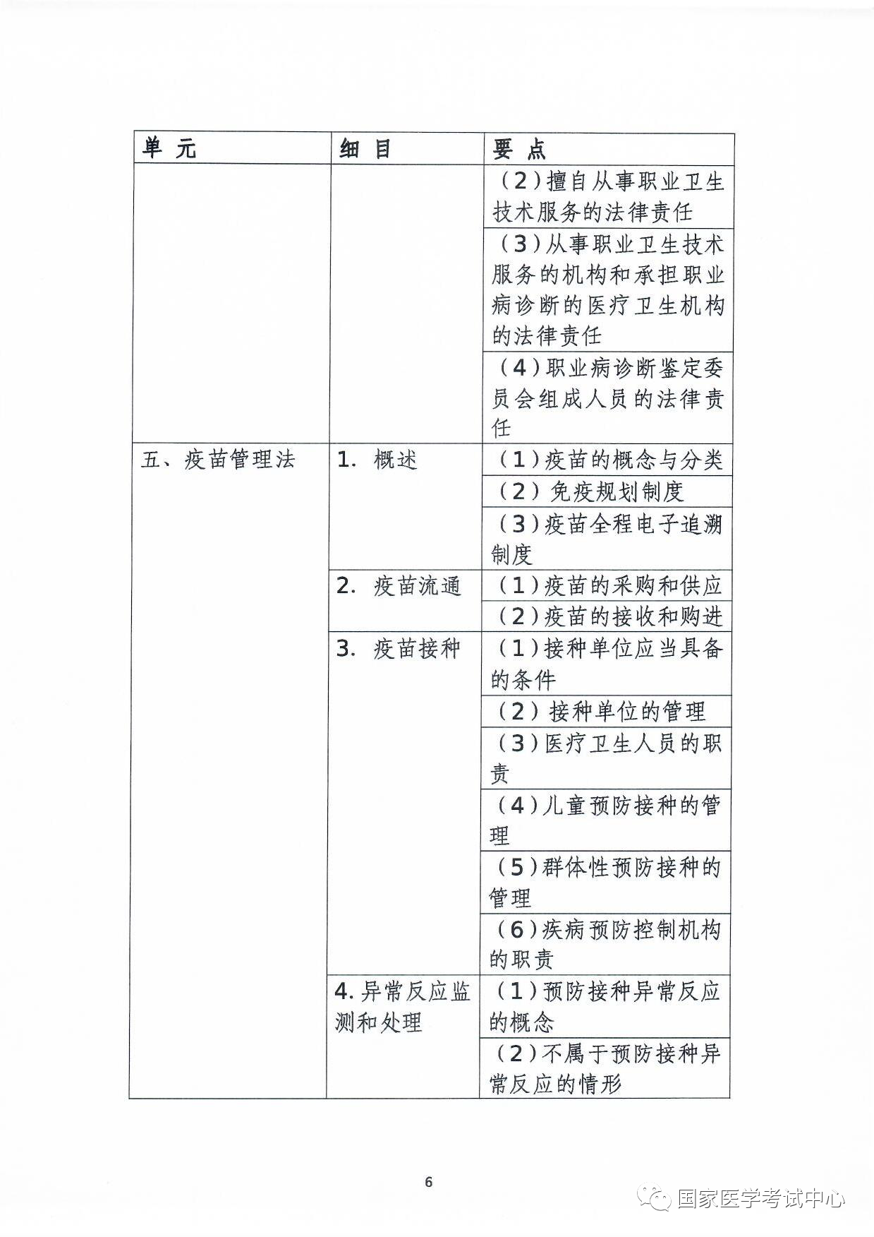 懷化弘醫(yī)教育服務有限公司,銀成醫(yī)考,銀成學校,湖南臨床醫(yī)師考試服務,湖南執(zhí)業(yè)藥師考試服務