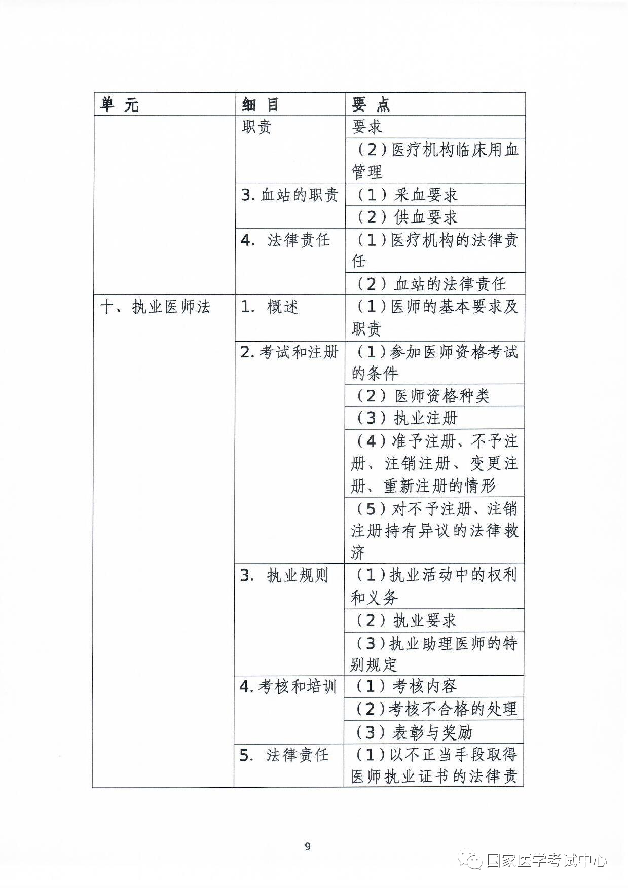 懷化弘醫(yī)教育服務有限公司,銀成醫(yī)考,銀成學校,湖南臨床醫(yī)師考試服務,湖南執(zhí)業(yè)藥師考試服務