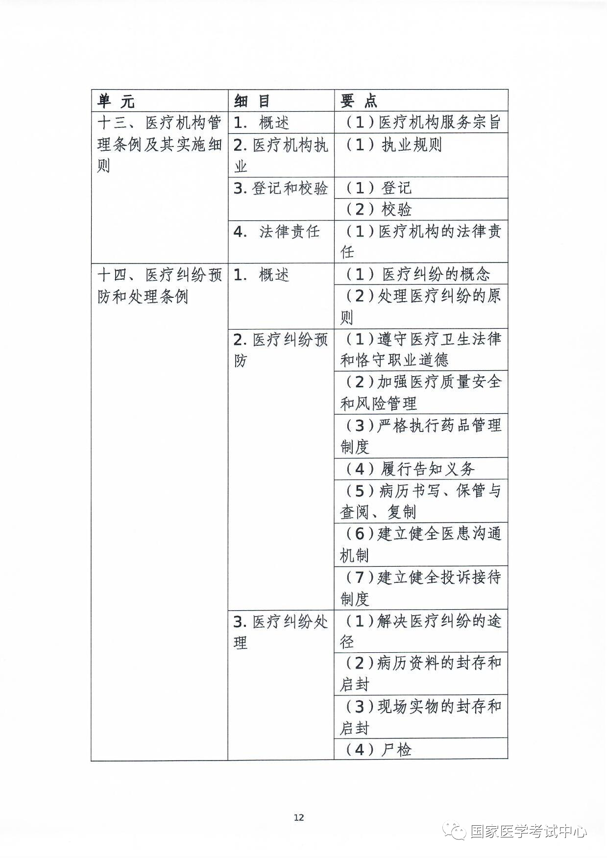 懷化弘醫(yī)教育服務有限公司,銀成醫(yī)考,銀成學校,湖南臨床醫(yī)師考試服務,湖南執(zhí)業(yè)藥師考試服務