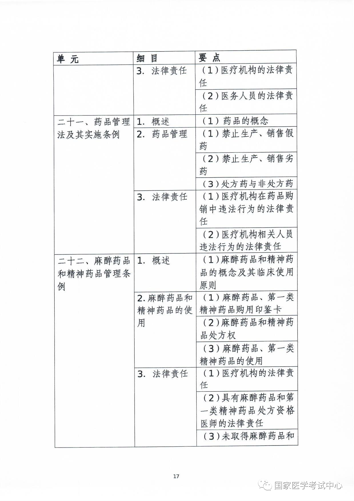 懷化弘醫(yī)教育服務有限公司,銀成醫(yī)考,銀成學校,湖南臨床醫(yī)師考試服務,湖南執(zhí)業(yè)藥師考試服務