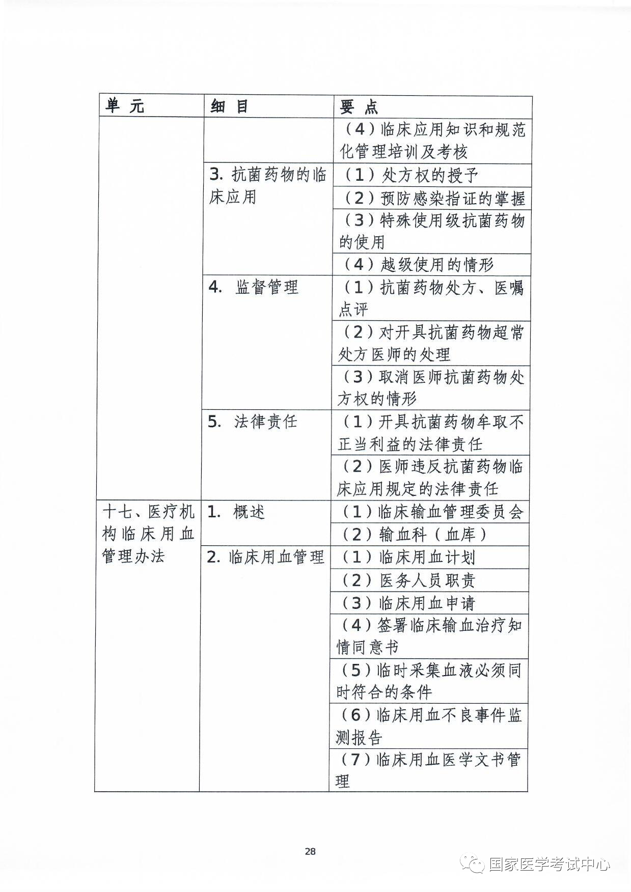 懷化弘醫(yī)教育服務有限公司,銀成醫(yī)考,銀成學校,湖南臨床醫(yī)師考試服務,湖南執(zhí)業(yè)藥師考試服務