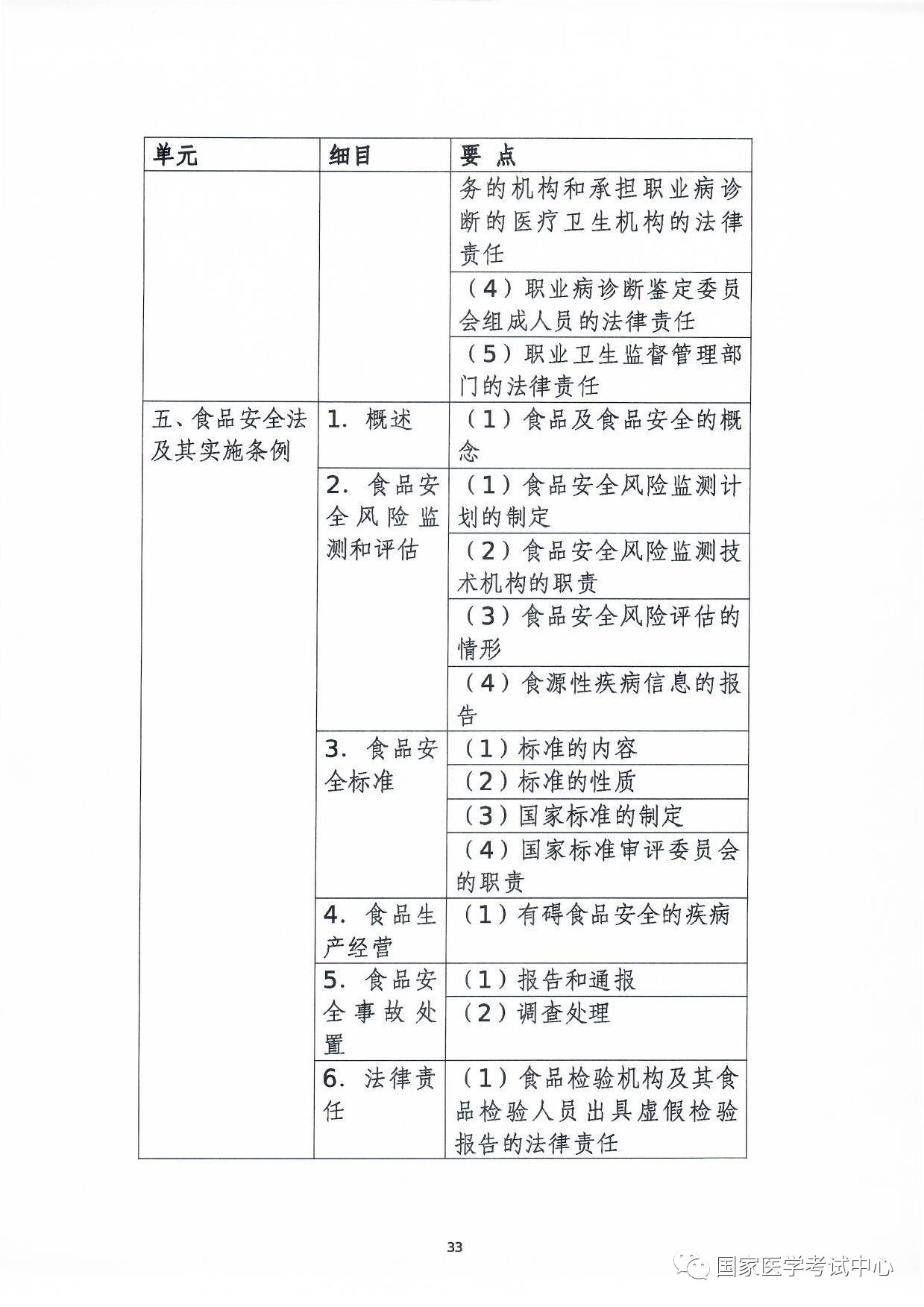 懷化弘醫(yī)教育服務有限公司,銀成醫(yī)考,銀成學校,湖南臨床醫(yī)師考試服務,湖南執(zhí)業(yè)藥師考試服務