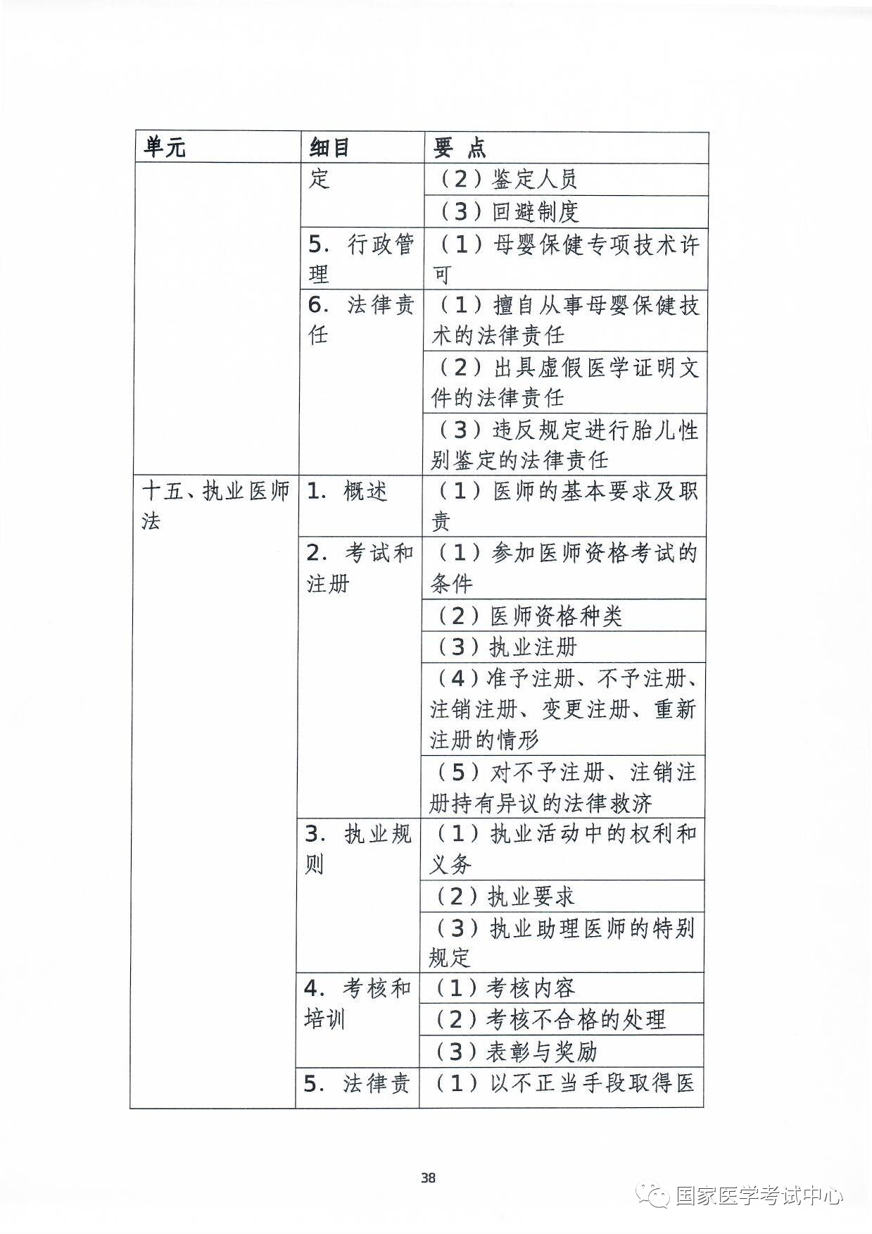 懷化弘醫(yī)教育服務有限公司,銀成醫(yī)考,銀成學校,湖南臨床醫(yī)師考試服務,湖南執(zhí)業(yè)藥師考試服務