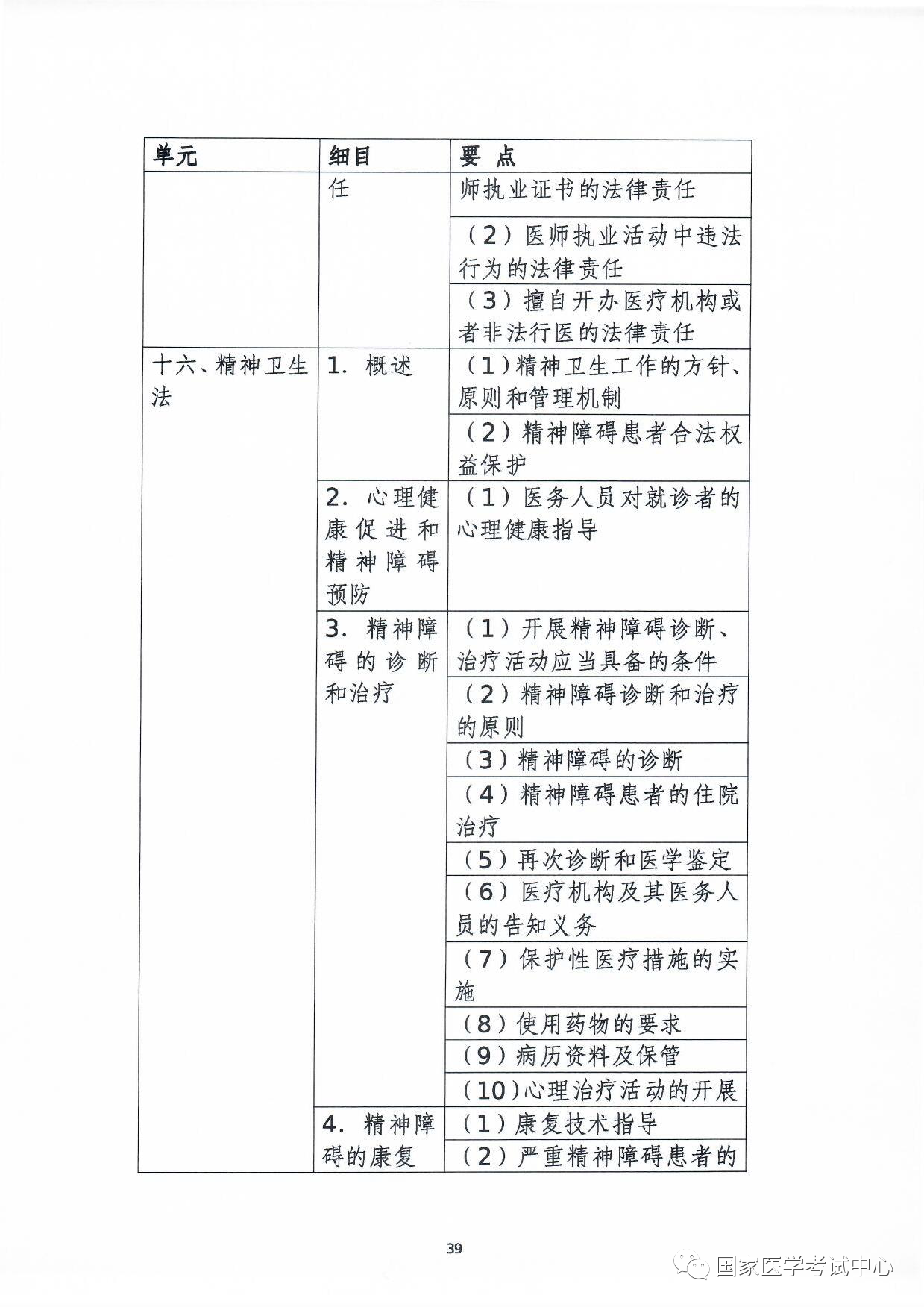 懷化弘醫(yī)教育服務有限公司,銀成醫(yī)考,銀成學校,湖南臨床醫(yī)師考試服務,湖南執(zhí)業(yè)藥師考試服務