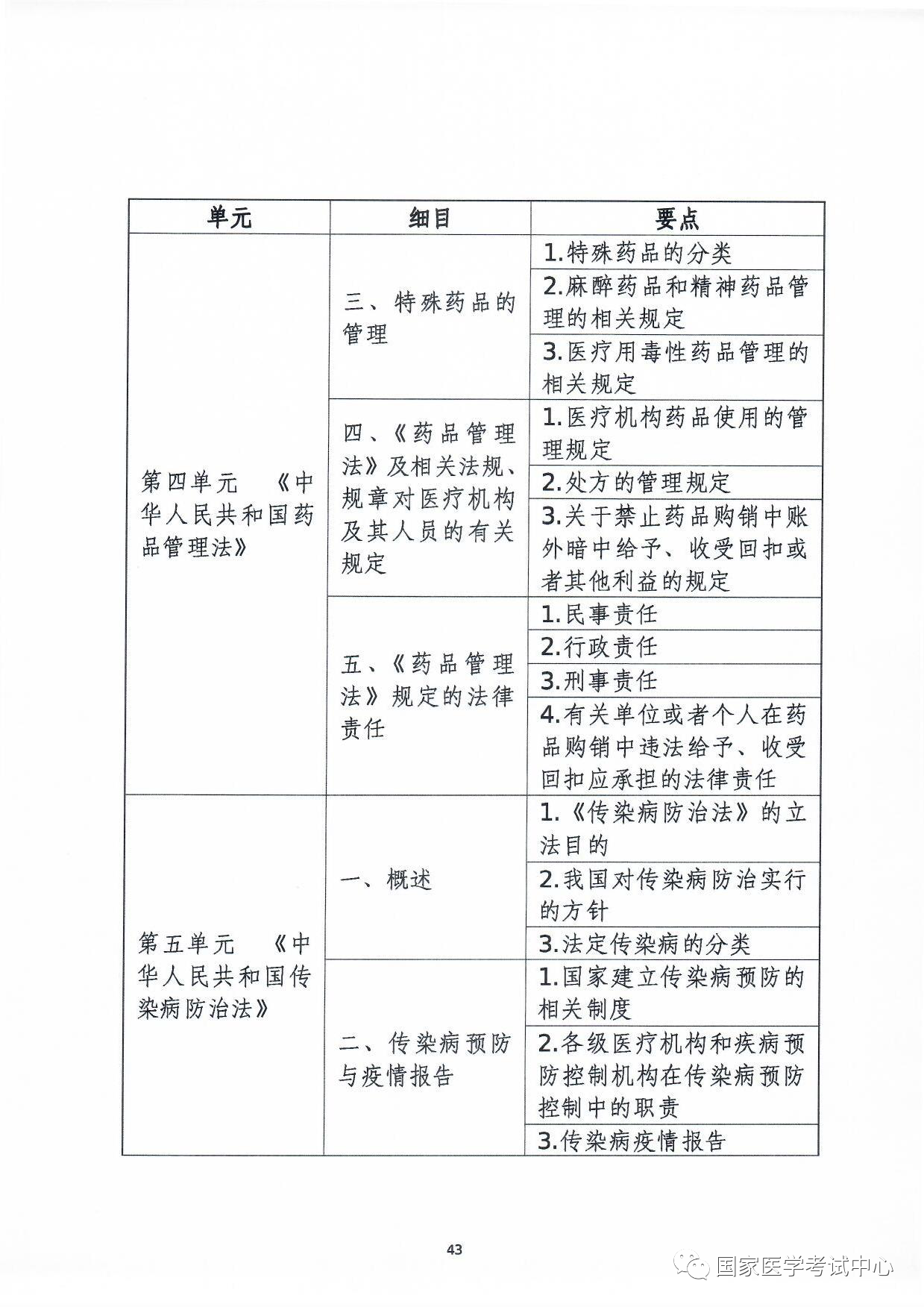 懷化弘醫(yī)教育服務有限公司,銀成醫(yī)考,銀成學校,湖南臨床醫(yī)師考試服務,湖南執(zhí)業(yè)藥師考試服務