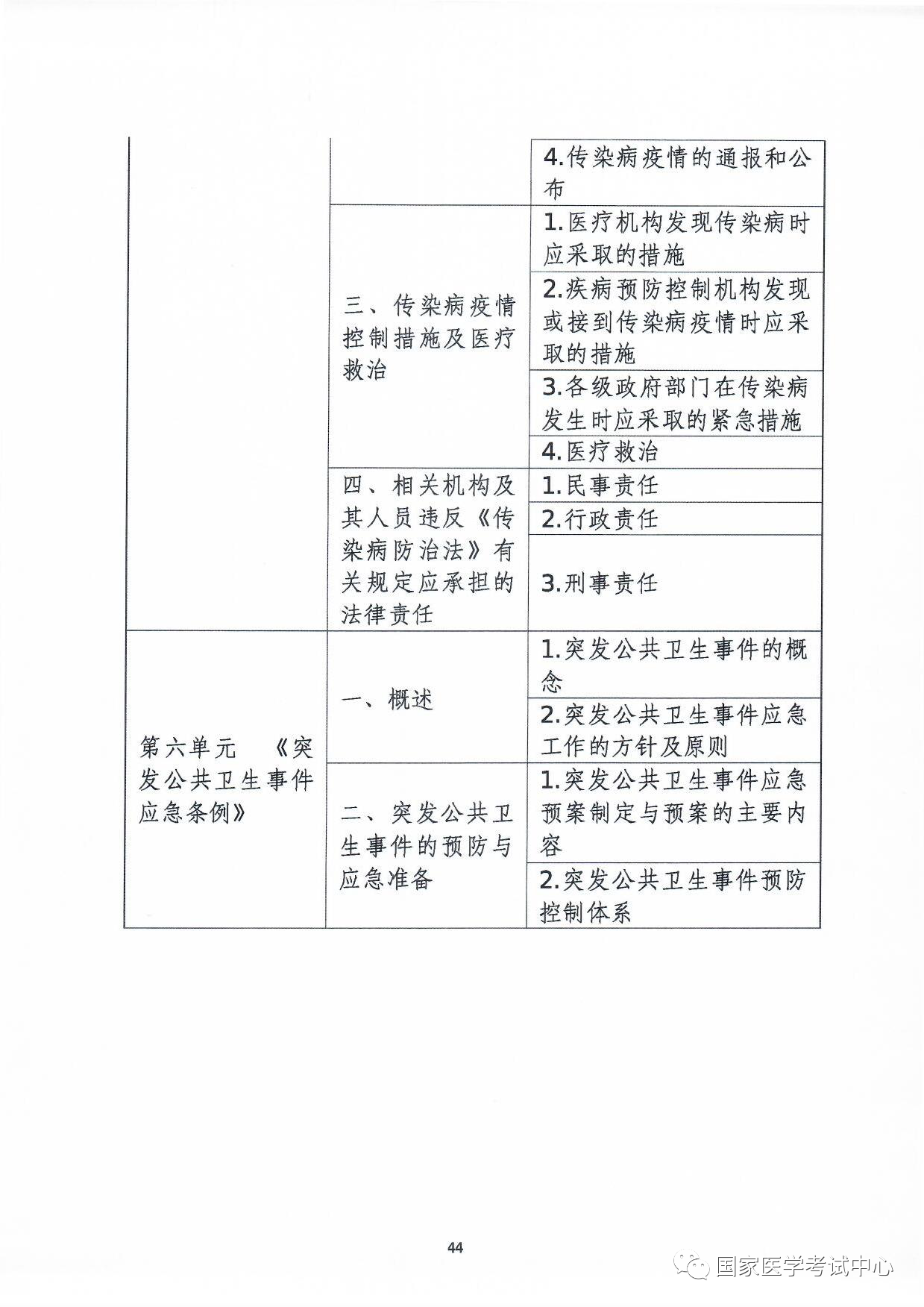 懷化弘醫(yī)教育服務有限公司,銀成醫(yī)考,銀成學校,湖南臨床醫(yī)師考試服務,湖南執(zhí)業(yè)藥師考試服務