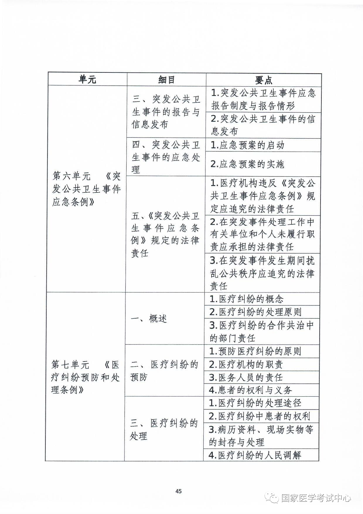 懷化弘醫(yī)教育服務有限公司,銀成醫(yī)考,銀成學校,湖南臨床醫(yī)師考試服務,湖南執(zhí)業(yè)藥師考試服務