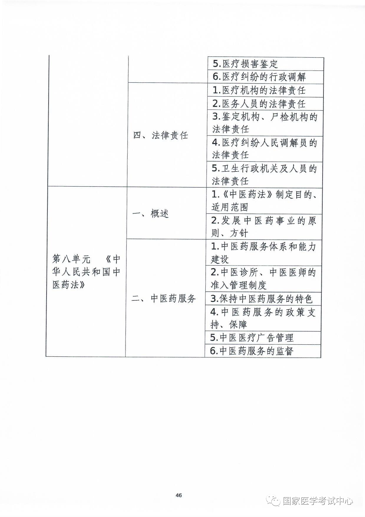 懷化弘醫(yī)教育服務有限公司,銀成醫(yī)考,銀成學校,湖南臨床醫(yī)師考試服務,湖南執(zhí)業(yè)藥師考試服務