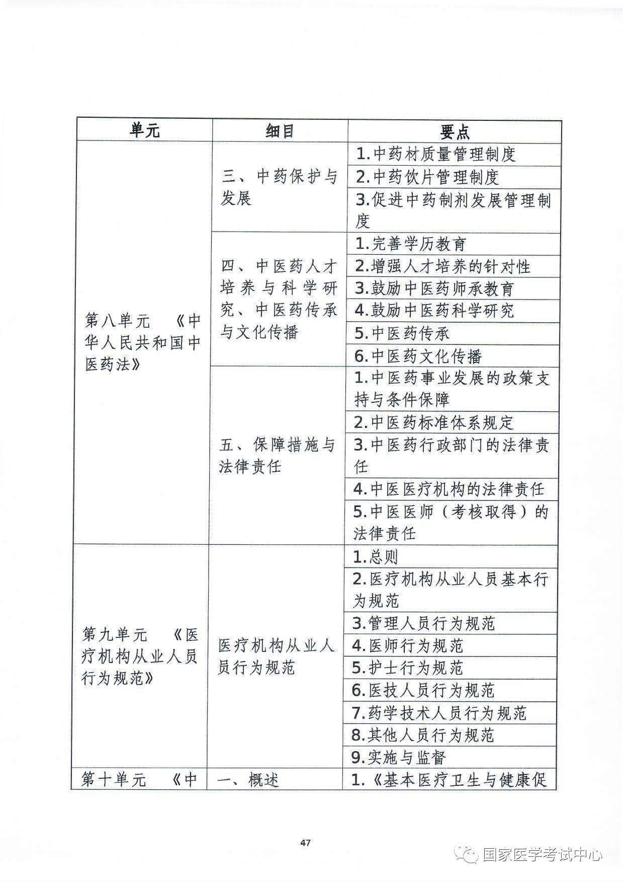 懷化弘醫(yī)教育服務有限公司,銀成醫(yī)考,銀成學校,湖南臨床醫(yī)師考試服務,湖南執(zhí)業(yè)藥師考試服務