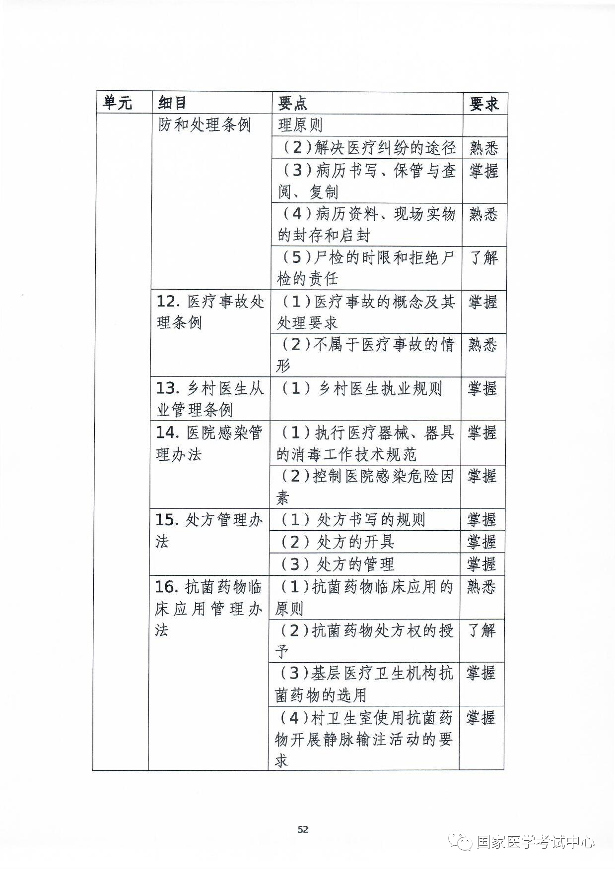 懷化弘醫(yī)教育服務有限公司,銀成醫(yī)考,銀成學校,湖南臨床醫(yī)師考試服務,湖南執(zhí)業(yè)藥師考試服務