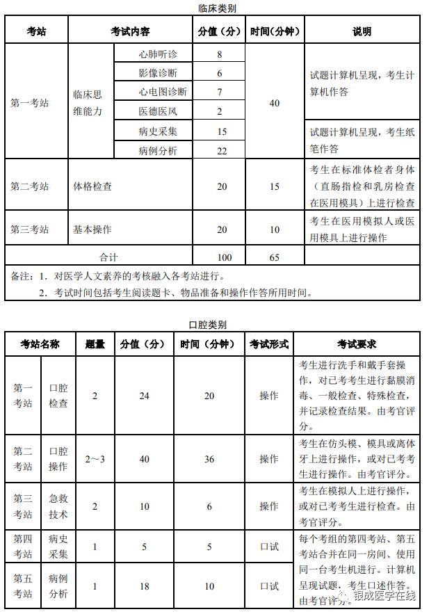 懷化弘醫(yī)教育服務(wù)有限公司,銀成醫(yī)考,銀成學(xué)校,湖南臨床醫(yī)師考試服務(wù),湖南執(zhí)業(yè)藥師考試服務(wù)