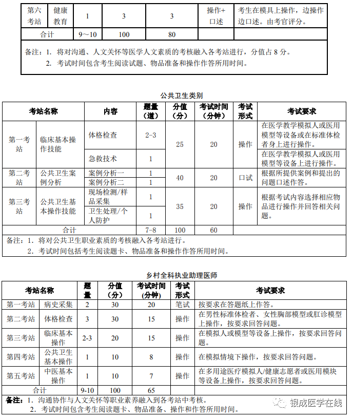 懷化弘醫(yī)教育服務(wù)有限公司,銀成醫(yī)考,銀成學(xué)校,湖南臨床醫(yī)師考試服務(wù),湖南執(zhí)業(yè)藥師考試服務(wù)