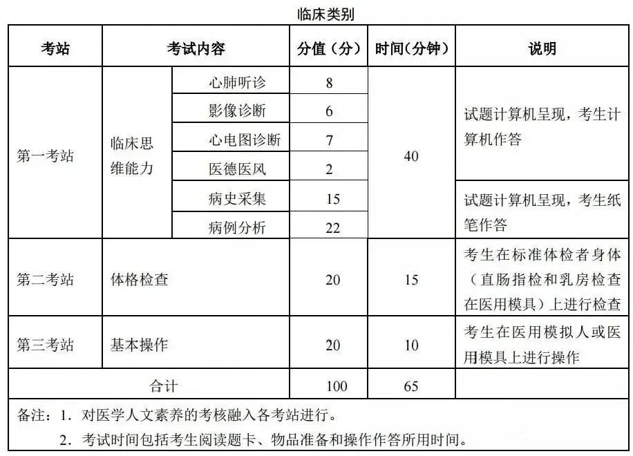 懷化弘醫(yī)教育服務(wù)有限公司,銀成醫(yī)考,銀成學校,湖南臨床醫(yī)師考試服務(wù),湖南執(zhí)業(yè)藥師考試服務(wù)