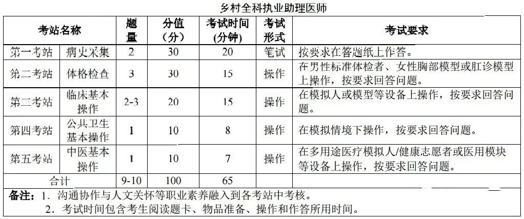 懷化弘醫(yī)教育服務(wù)有限公司,銀成醫(yī)考,銀成學校,湖南臨床醫(yī)師考試服務(wù),湖南執(zhí)業(yè)藥師考試服務(wù)