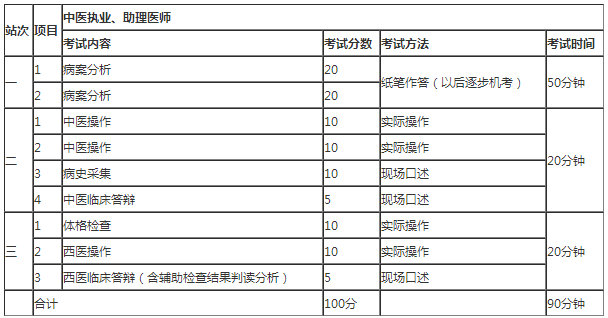 懷化弘醫(yī)教育服務(wù)有限公司,銀成醫(yī)考,銀成學校,湖南臨床醫(yī)師考試服務(wù),湖南執(zhí)業(yè)藥師考試服務(wù)