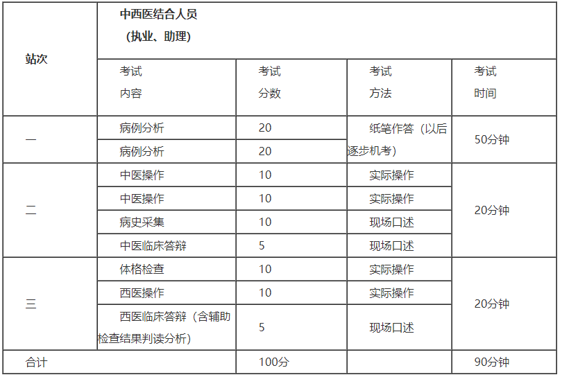 懷化弘醫(yī)教育服務(wù)有限公司,銀成醫(yī)考,銀成學校,湖南臨床醫(yī)師考試服務(wù),湖南執(zhí)業(yè)藥師考試服務(wù)