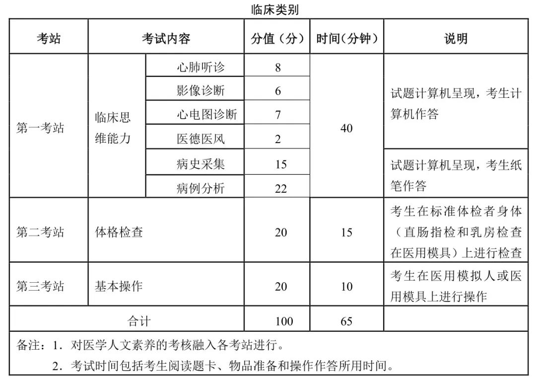 懷化弘醫(yī)教育服務有限公司,銀成醫(yī)考,銀成學校,湖南臨床醫(yī)師考試服務,湖南執(zhí)業(yè)藥師考試服務