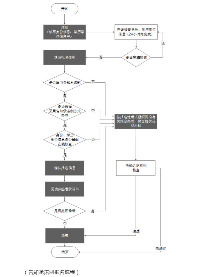 懷化弘醫(yī)教育服務(wù)有限公司,銀成醫(yī)考,銀成學(xué)校,湖南臨床醫(yī)師考試服務(wù),湖南執(zhí)業(yè)藥師考試服務(wù)