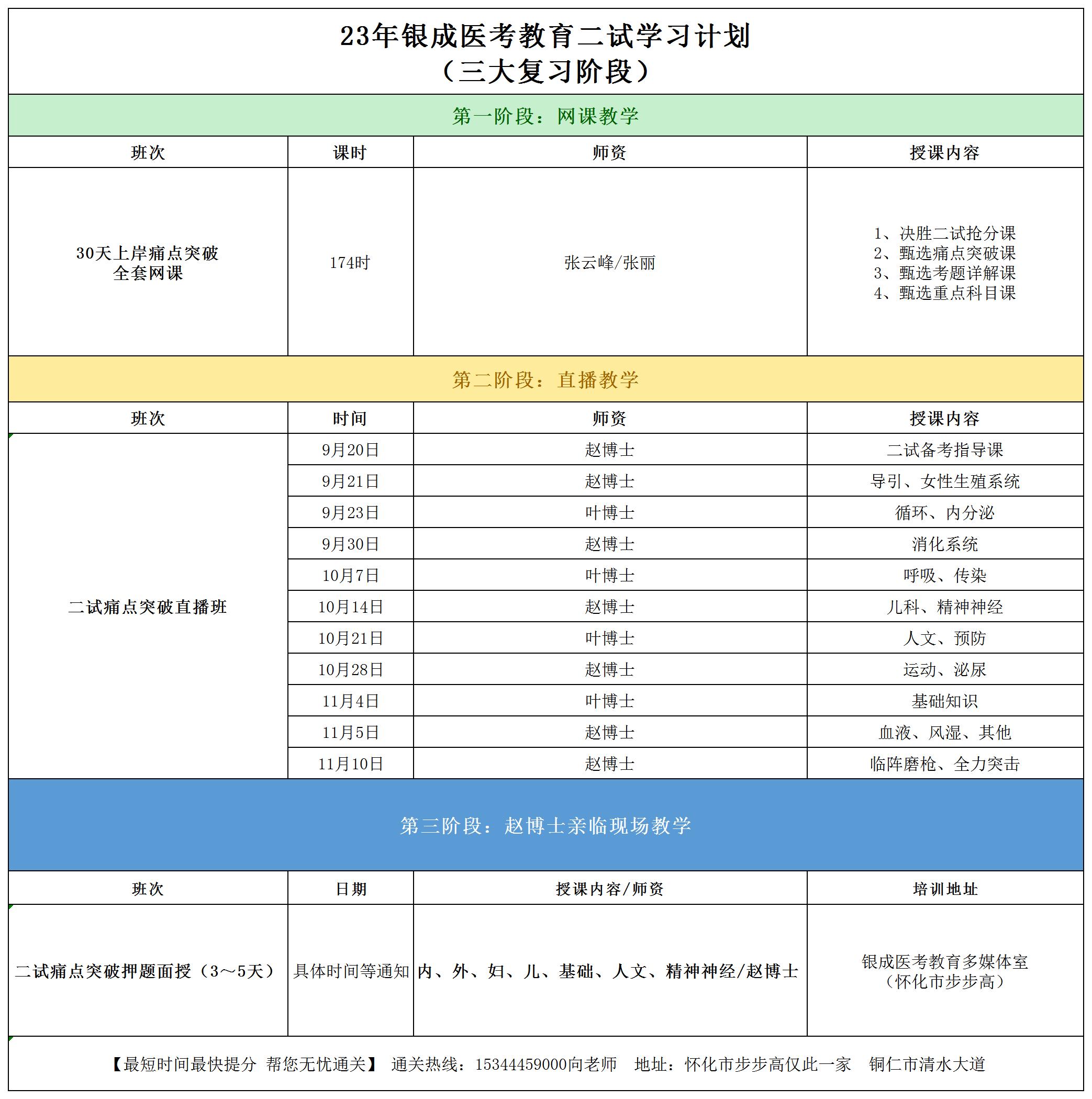 懷化弘醫(yī)教育服務(wù)有限公司,銀成醫(yī)考,銀成學(xué)校,湖南臨床醫(yī)師考試服務(wù),湖南執(zhí)業(yè)藥師考試服務(wù)